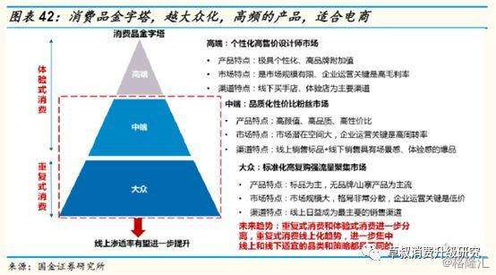 中國商業(yè)的核心變量，世界上電商最發(fā)達的國家